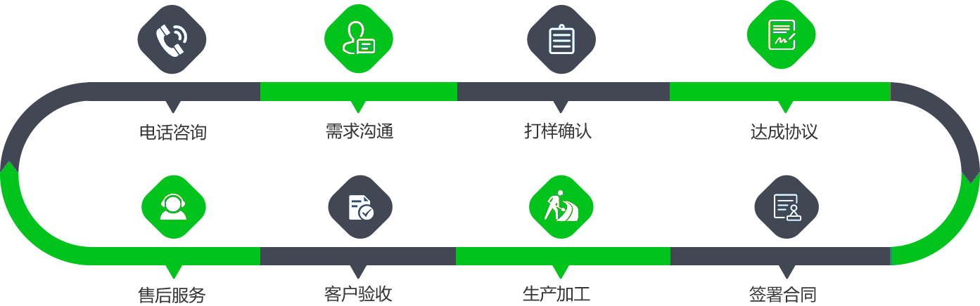 服務(wù)流程 服務(wù)流程